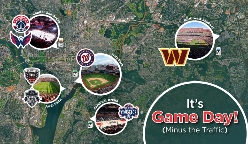 A map of the Washington, D.C., region highlights major sports venues, including Capital One Arena, Northwest Stadium, Nats Park, Audi Field, and CareFirst Arena, with team logos, venue photos, and nearby Metro icons. The graphic reads, “It’s Game Day! (Minus the Traffic).”
